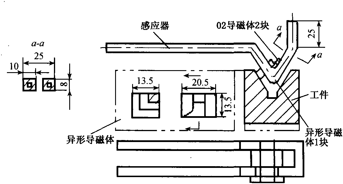 二、感應(yīng)加熱淬火常見缺陷及防止